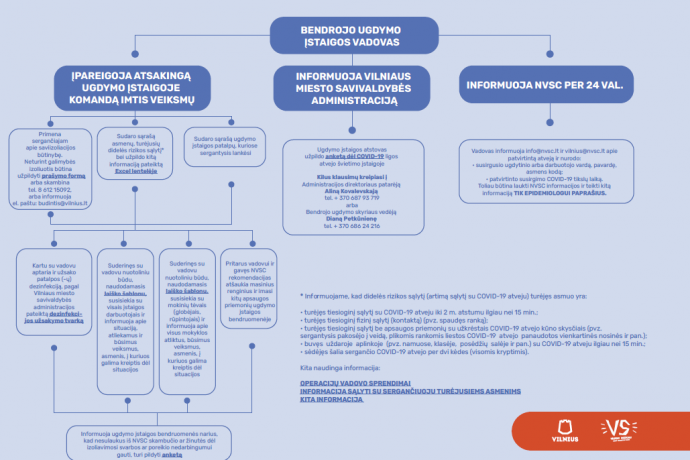 Kaip elgtis mokykloms, jei mokiniui ar darbuotojui nustatoma COVID-19 (papildyta)